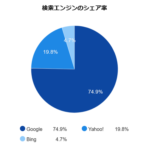 4browser